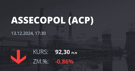 playway results|Notowania akcji spółki PlayWay z 30 sierpnia 2024 roku.